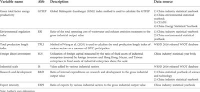 Pathway to green growth: A panel-ARDL model of environmental upgrading, environmental regulations, and GVC participation for the Chinese manufacturing industry